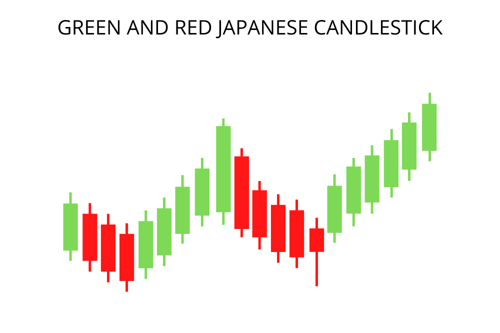 Significado de los colores de las velas japonesas